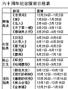 人藝推2012系列紀(jì)念演出 200場大戲賀人藝60歲