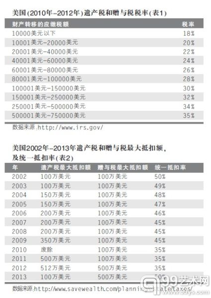 透視英美藝術(shù)品稅收制度及稅收籌劃 